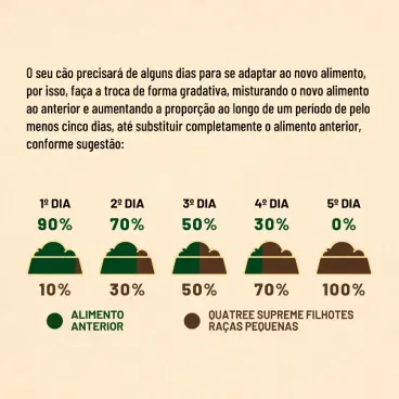 Racao Quatree Supreme Caes Filhotes Racas Pequenas transicao alimentar-08